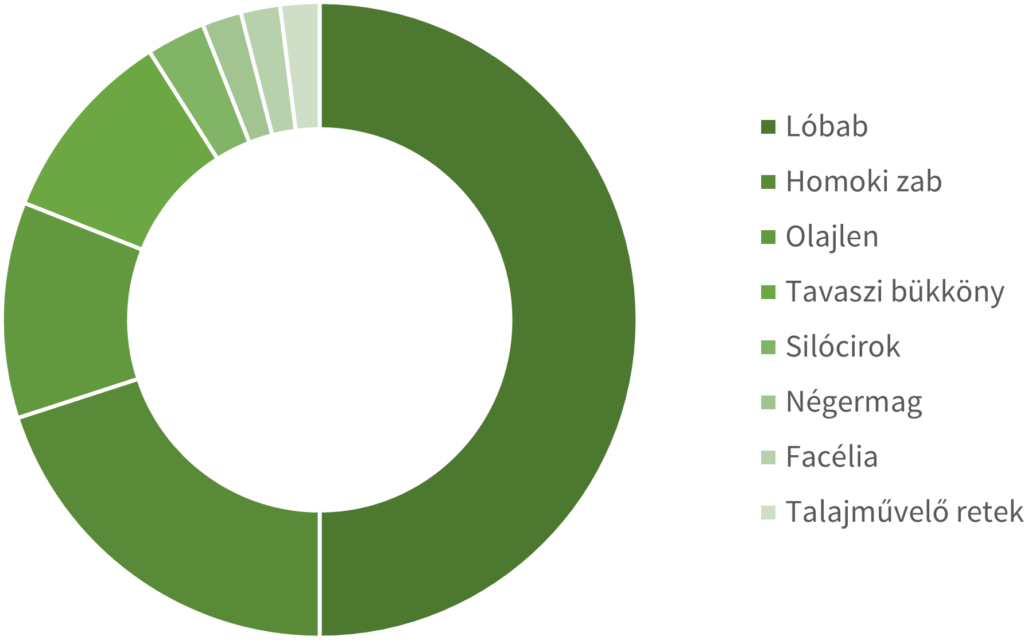 attila-pk-osszetetel
