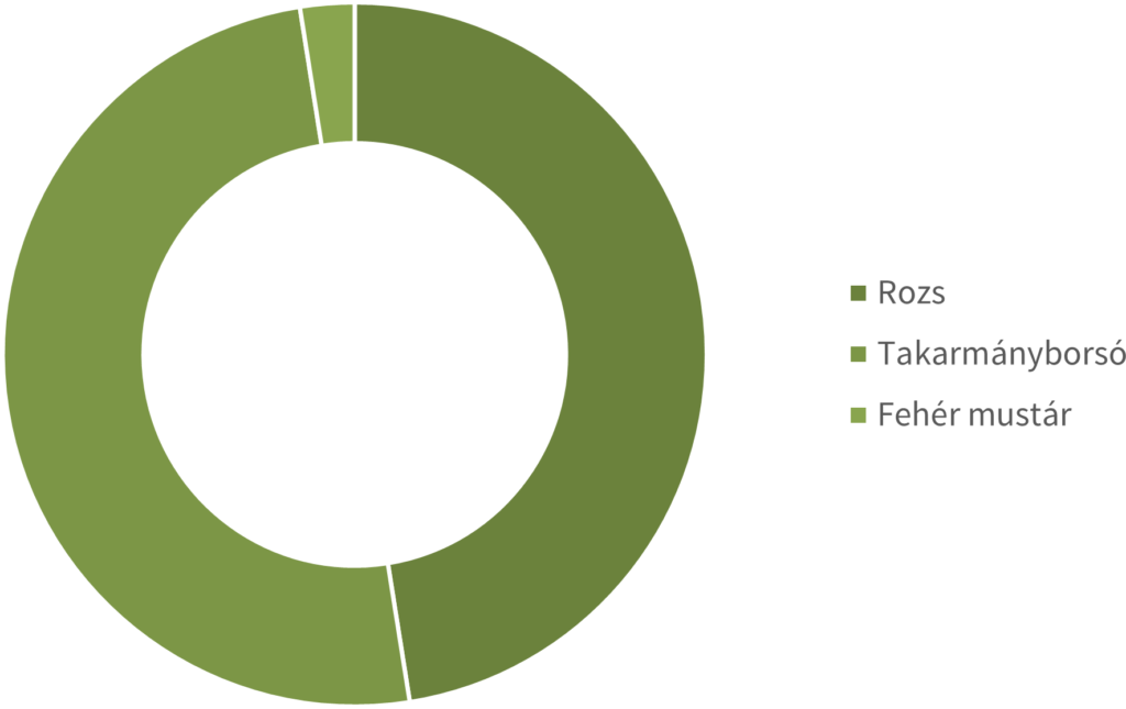 akg-semmi-panik-osszetetel
