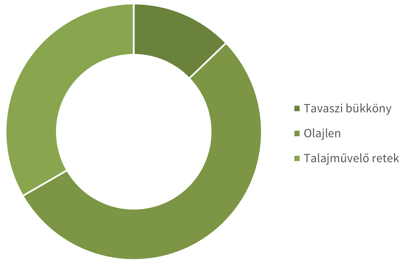 szimpla-tripla-csiraarany-2025