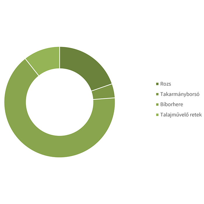 TillageMix-Torda-diagram-2026